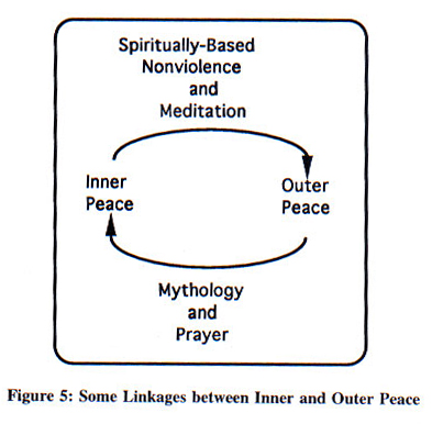 inner peace essay